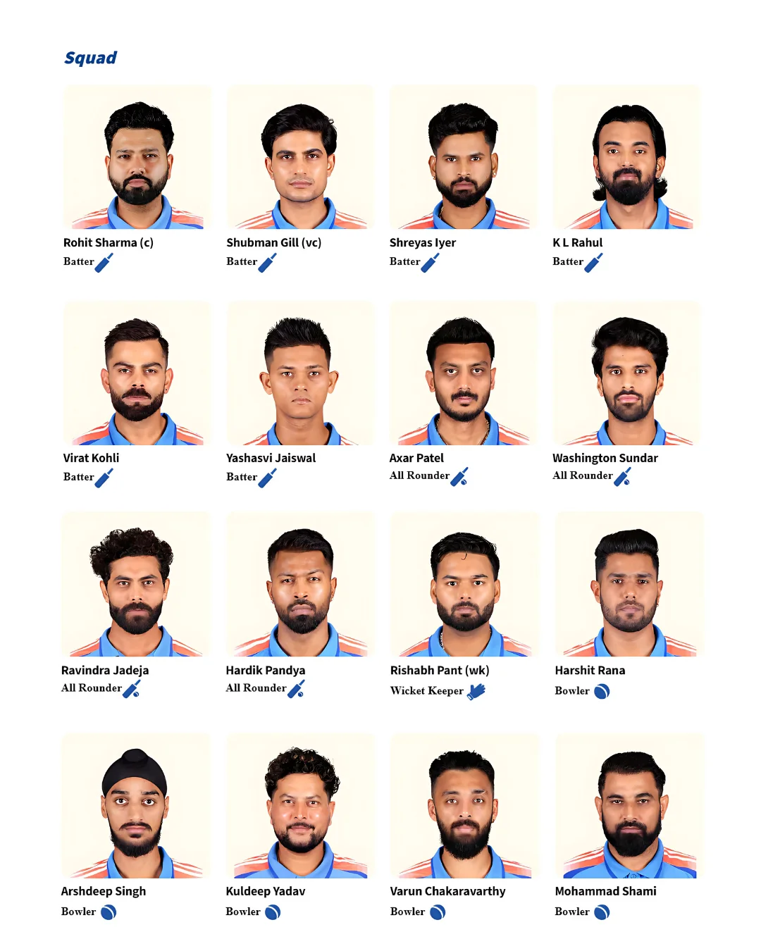 Indias Probable ODI Squad 2025